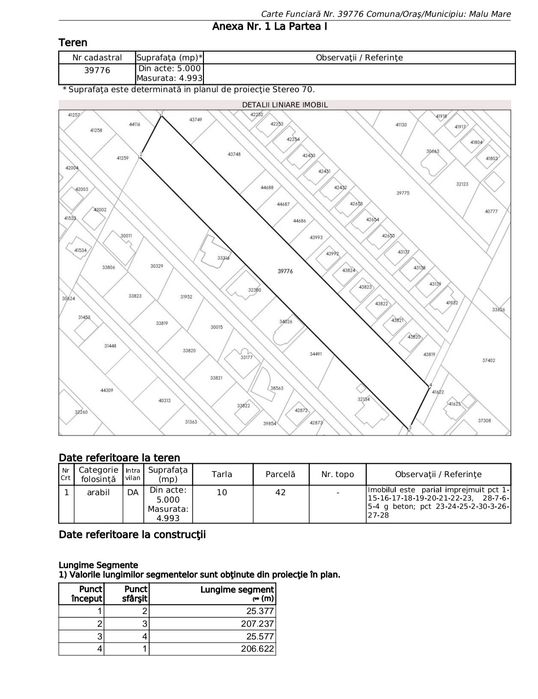 Teren 5000 mp zona Selgros - Casa Noastră Craiova