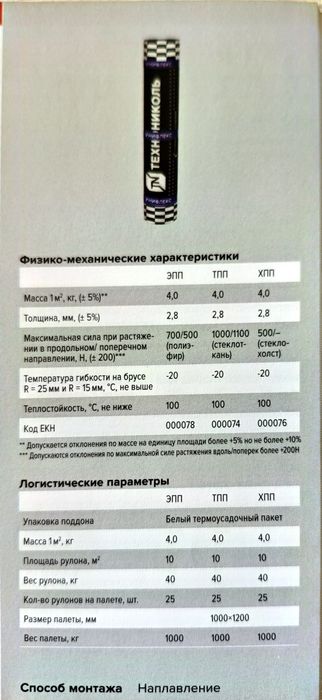 Гидроизоляция кровли и фундамента