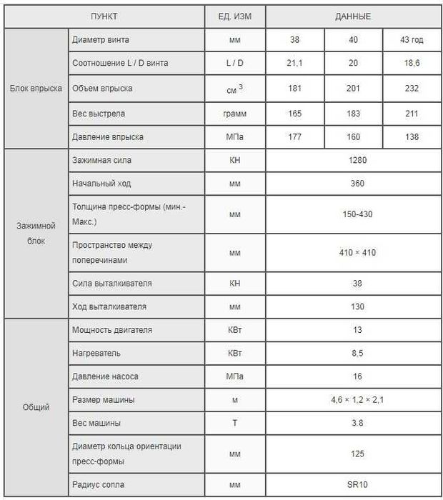 Литьё пластмасс на ТПА | Услуги

термопластавтомата | Производство

из