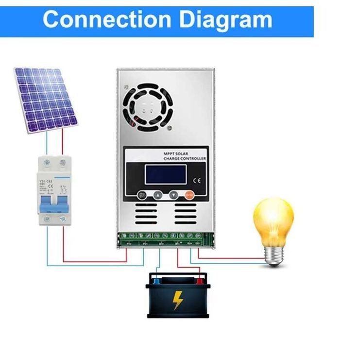 Соларен контролер МРРТ 60 а.