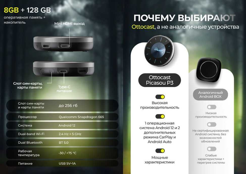 Ottocast Picasou P3 carlinkit aibox
