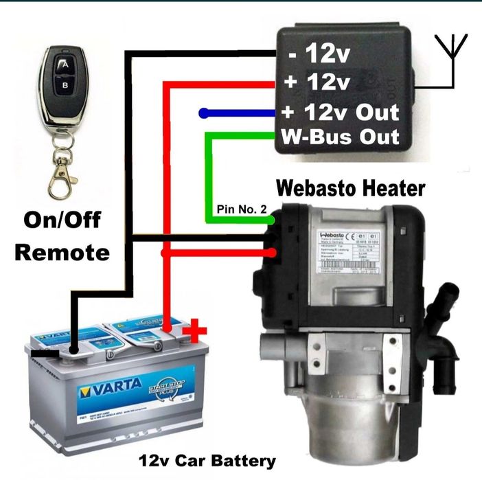 Webasto Telecomanda W-bus sau modul W-bus