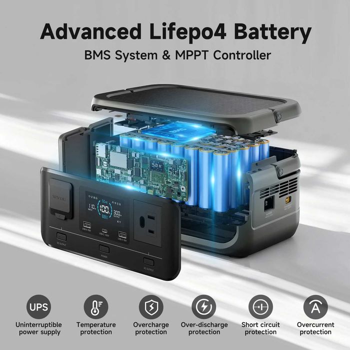Преносима зарядна станция ALLPOWERS VOLIX P300 – 300W, 256Wh, LiFePO4