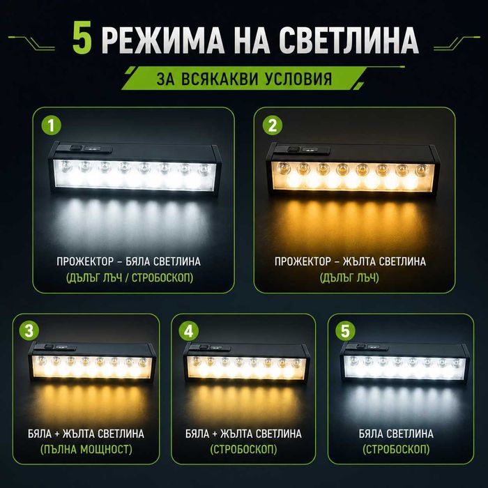 Ултра ярък 15 LED бар за велосипед, 4000 lm, USB-C, Бяла и жълта светлина
