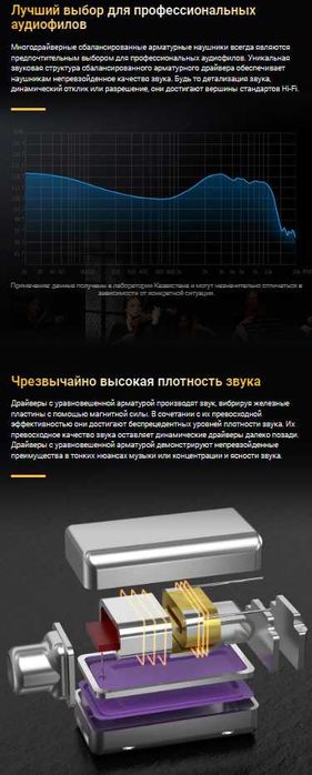 Новые запечатанные проводные наушники KZ AS10 Pro Hi-Fi 10BA