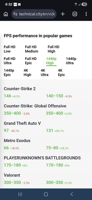 GTX 3060ti alba cu revizie făcută