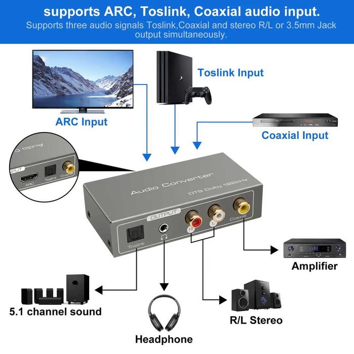 Adaptor HDMI ARC, Convertor digital analogic, Extractor audio ARC, Coaxial optic la SPDIF, Coaxial optic RCA L/R, I