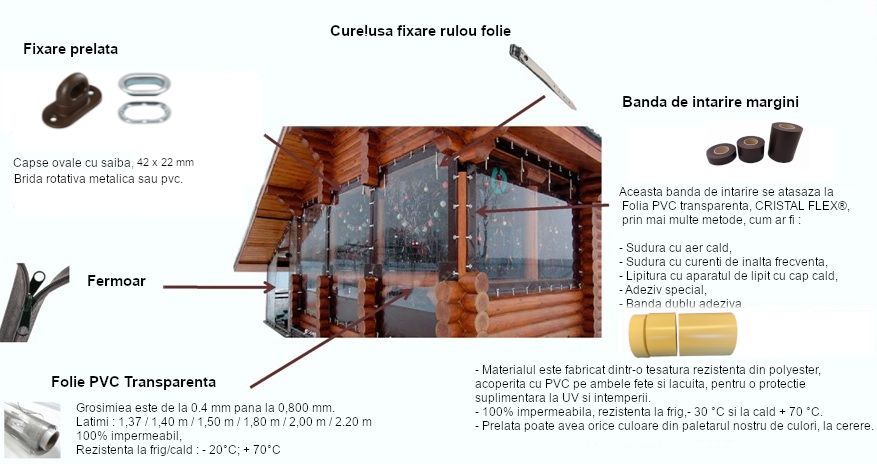 Folie Terasa Cristal Flex® 0,8mm, 1,50m x 10m - Folie Transparenta