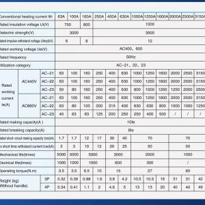 4P 100А Изолиран превключвател за DIN шина