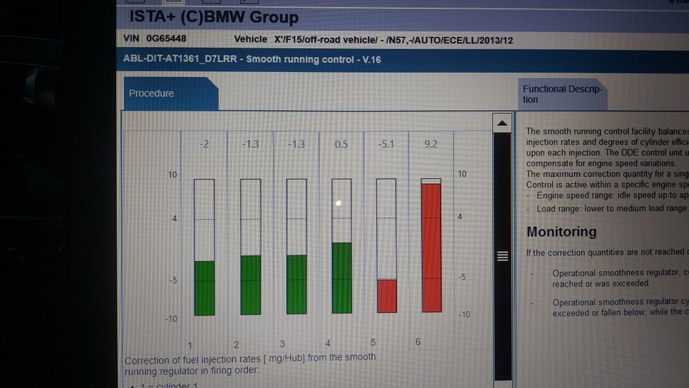 Diagnoza Tester BMW/Mini
