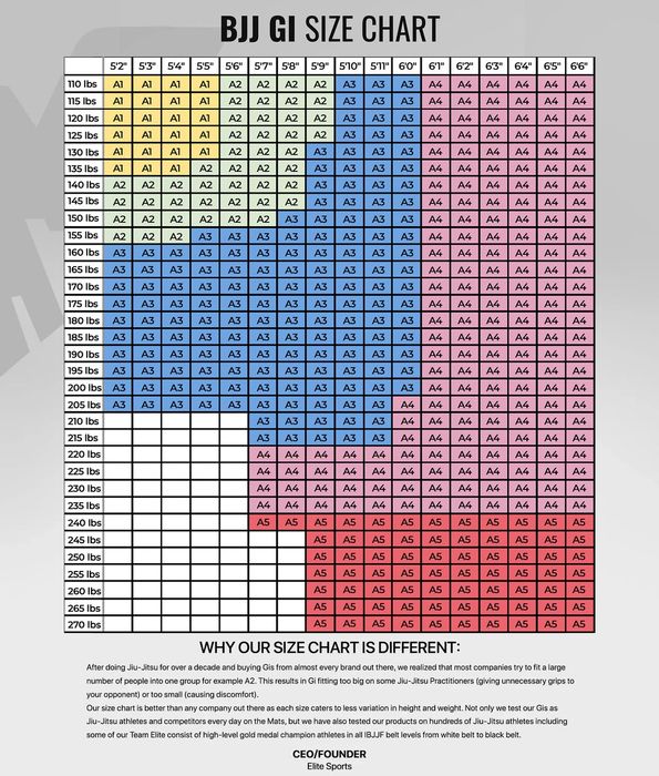 Кимона за Бразилско жиу житцу за възрастни и деца