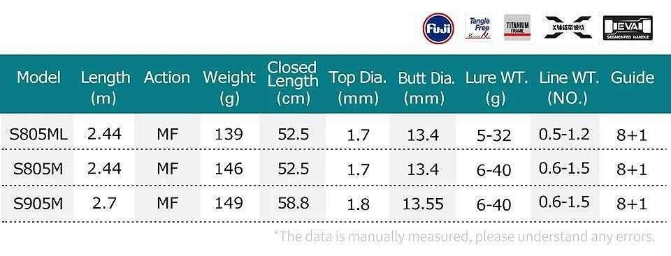 Въдица за пътуване - Tsurinoya Proflex