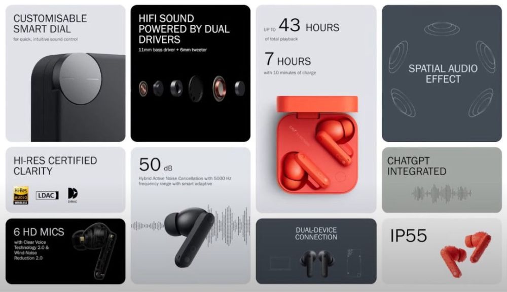 Новый CMF Buds Pro 2 By Nothing • Наушники •