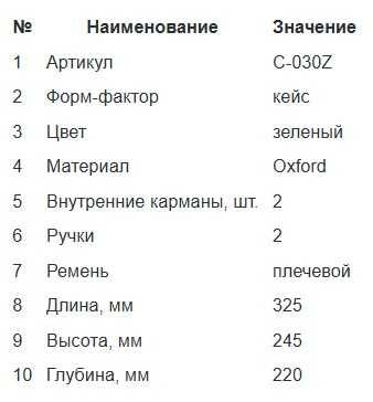 Сумка-кейс для приборов №2 зеленая