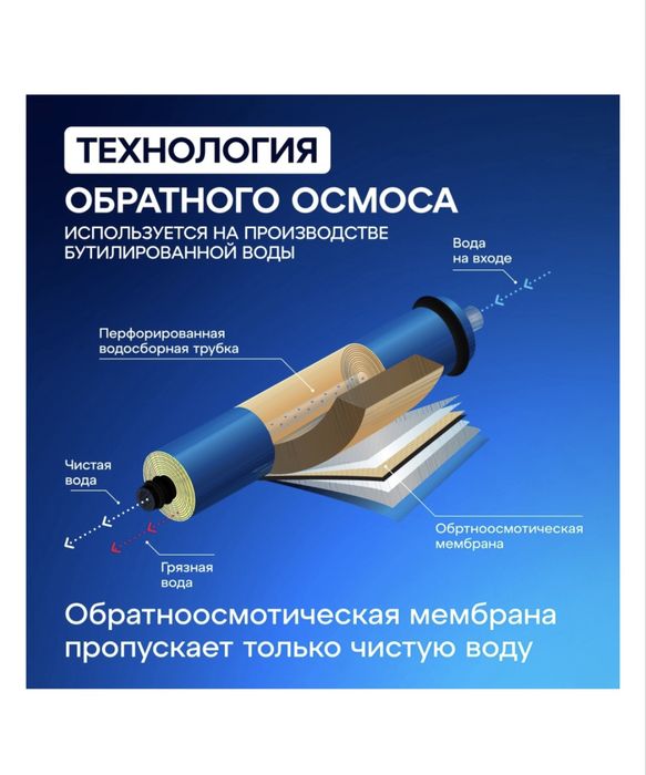 Аквафор фильтр для воды / ОСМО-050-5