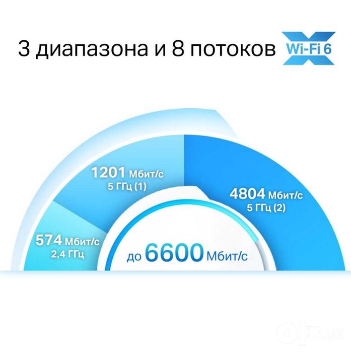 Deco X90 Три диапазона Wi-Fi 6 – Быстрая и стабильная Wi-Fi Mesh систе