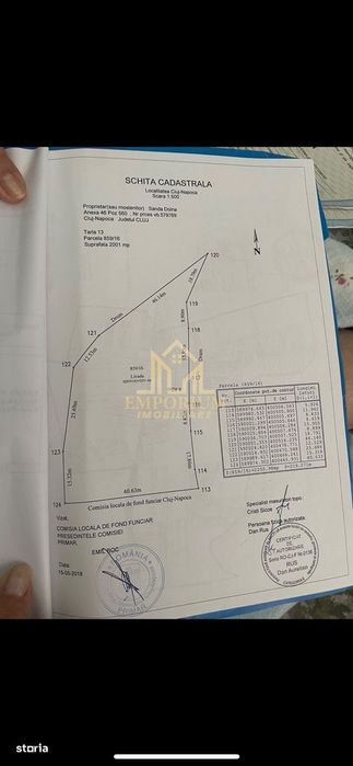 Teren Extravilan, Oportunitate, COMISION 0, B-dul Muncii, Centura Cluj
