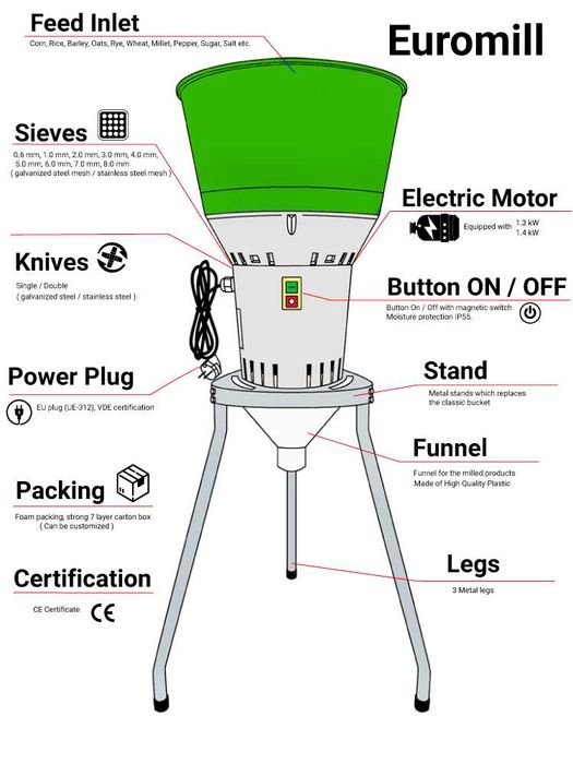 Фуражомелка HOLZ MILL-50 с крачета  1,3 KW, 19000об/мин/ 220 V