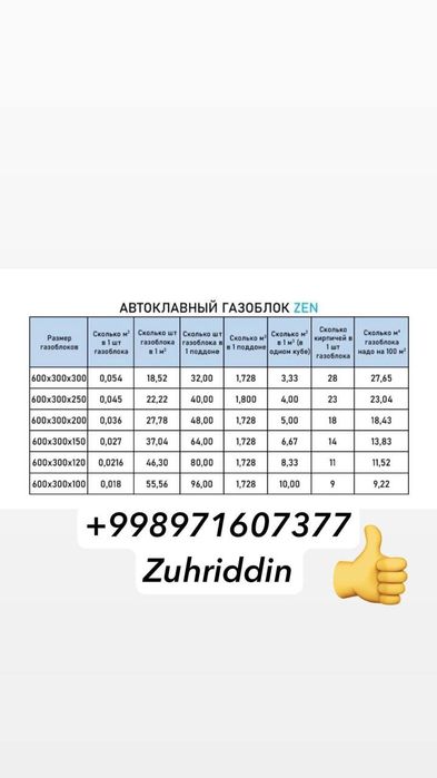 Газаблок Автоклавный