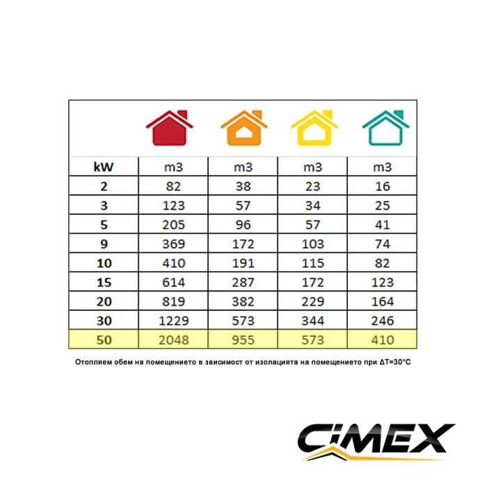 Газов калорифер 50.0kW,CIMEX LPG50 с редуцир вентил и маркуч