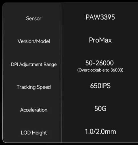 Беспроводная мышь VGN Dragonfly F2 Pro Max, PixArt PAW3395 8KHz 800mAh