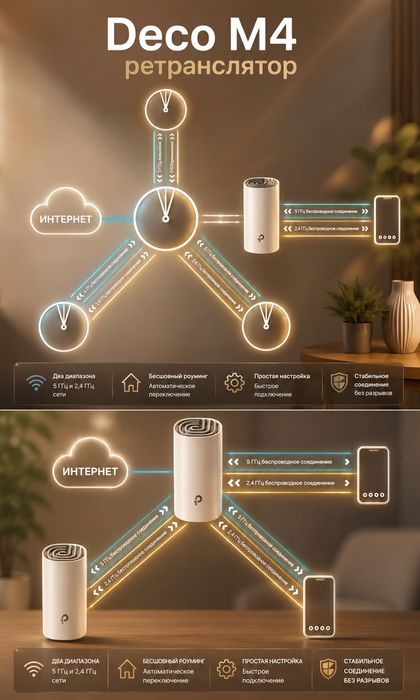 MESH-система TP-LINK Deco M4 3-Pack AC1200