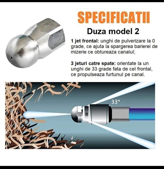 Desfundare canalizare, conducte , chiuvete, toalete, pluviale !