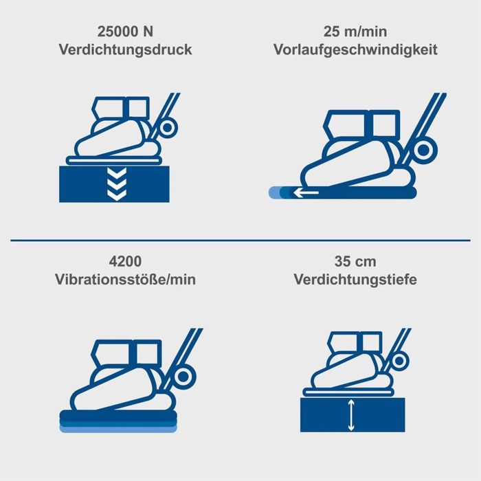 Talpa compactoare 102kg Scheppach
