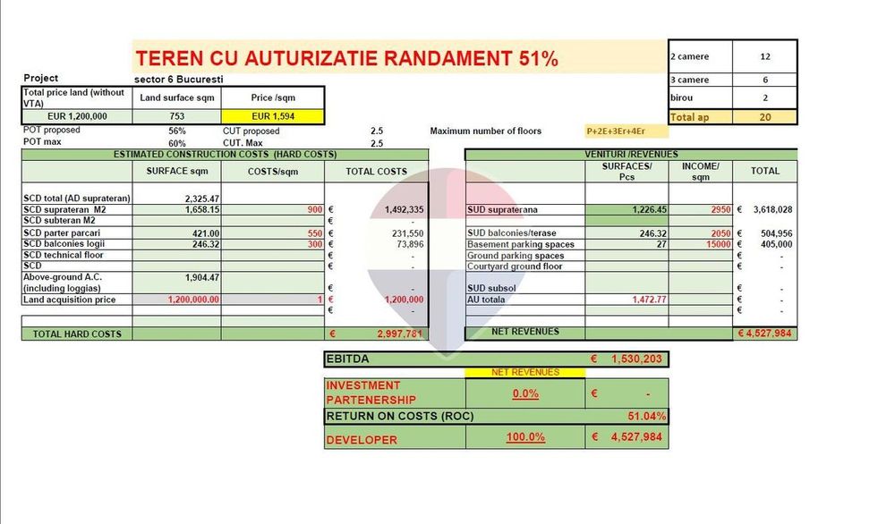 Teren cu autorizatie de construire