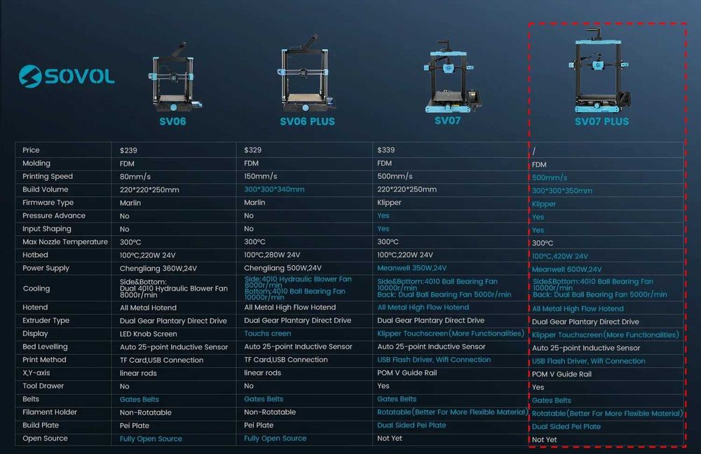 Imprimanta 3D Sovol SV07 Plus Large Klipper 3D Printer Max Speed 500mm/s 300mm*300mm*350mm