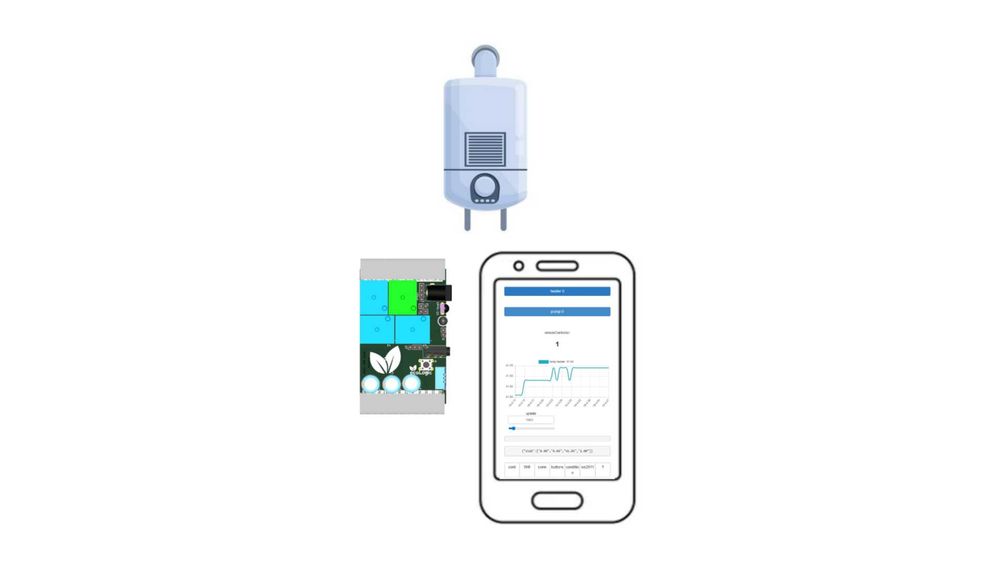 Dispozitiv de control de la distanță Wi-Fi