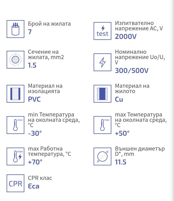 Кабел ШВПС H05VV-F 7*1.5