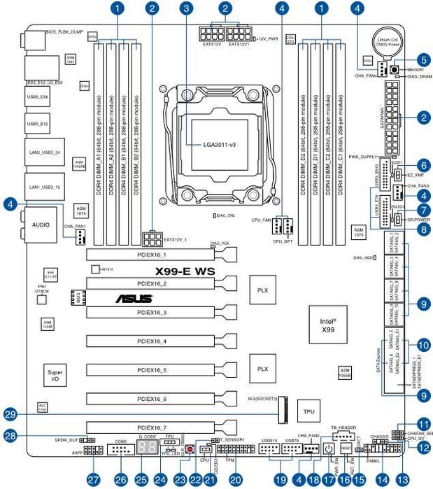GPU AI / Rendering Tower сървър 1700W, 128GB DDR4, 7x PCIe x16, 8x2.5"