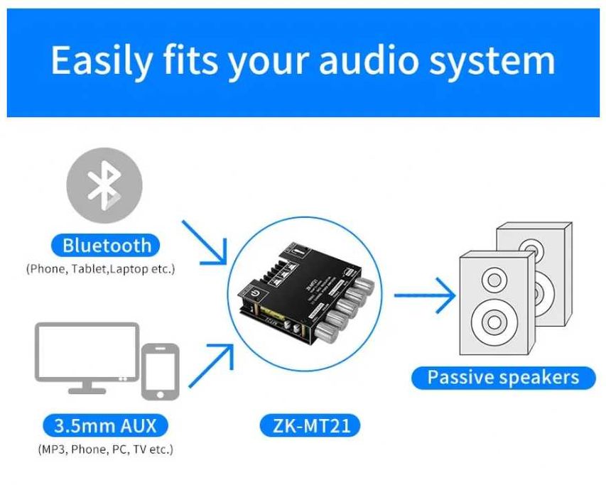 Bluetooth 5.0 аудио усилвател 2x50W + 100W