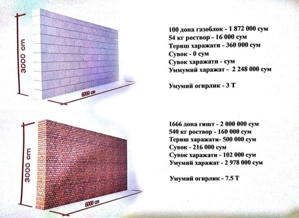 Gazablok va gipsablok. Газоблок в гипсоблок дополнительный полисорблук