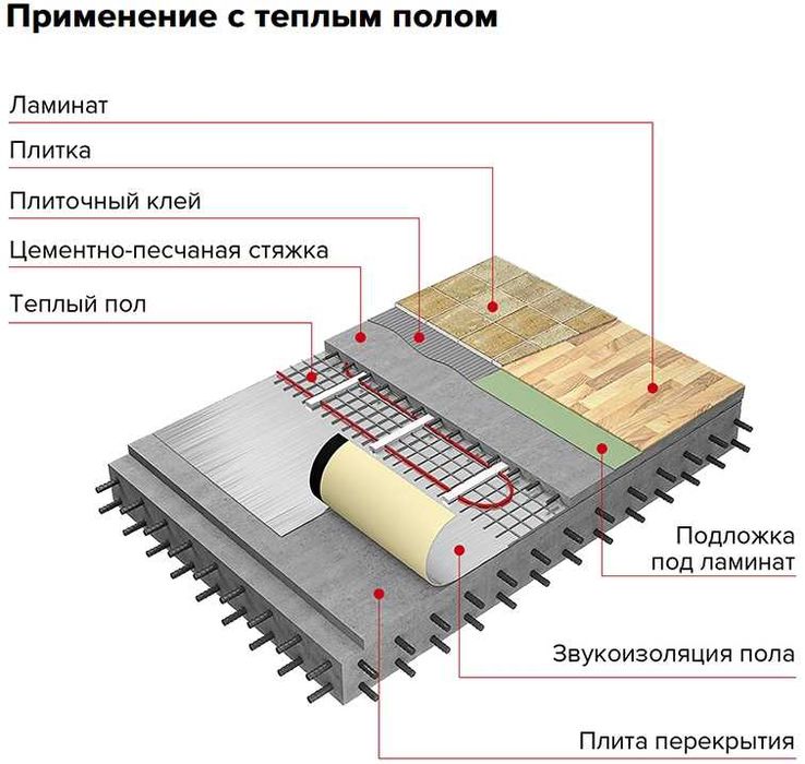 Звукоизоляция пола | Шумоизоляция + Гидроизоляция + Фольга тёплый пол