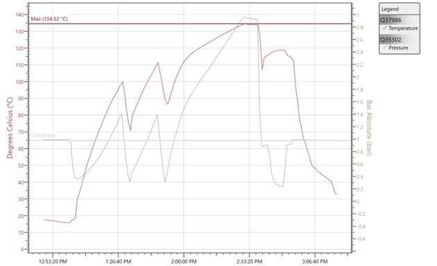 Sterilizator cu aburi tip autoclav, cu factură (firmă autorizată)