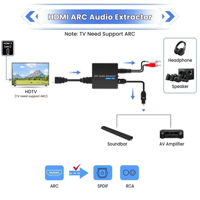 Extractor Audio HDMI ARC 192kHz DAC Optical RCA Jack