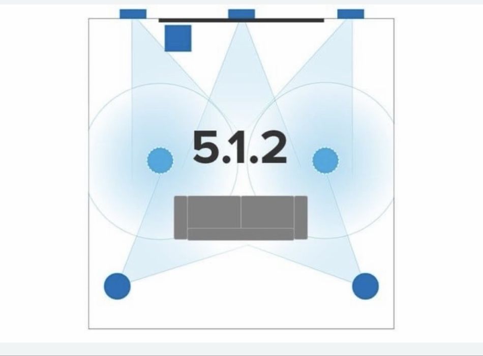 Panasonic 5.1 домашний кинотеатр, bluetooth 5