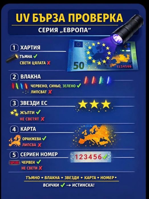 UV фенерче 395nm ултравиолетово