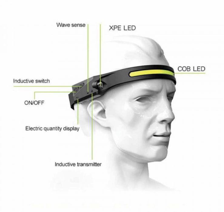 челник за глава LED лента акумулаторен фенер водоустойчив USBзареждане