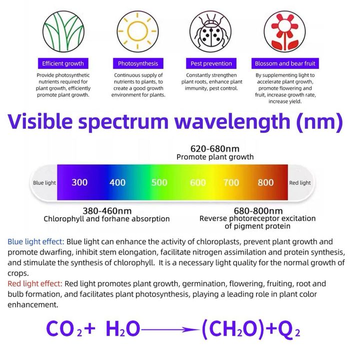 Lampă LED pentru plante Full Spectrum, UV + IR, creștere plante interior