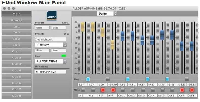 Vand amplificator Sinbosen D4-2000 DSP