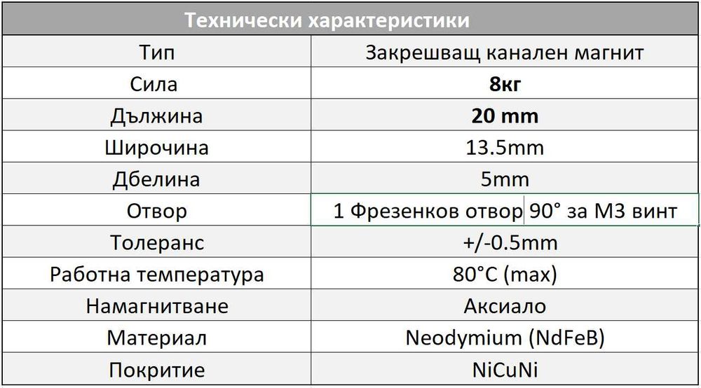 Канален неодимов магнит 20mm 0-8кг