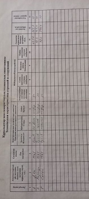 Продаетса  дом ...