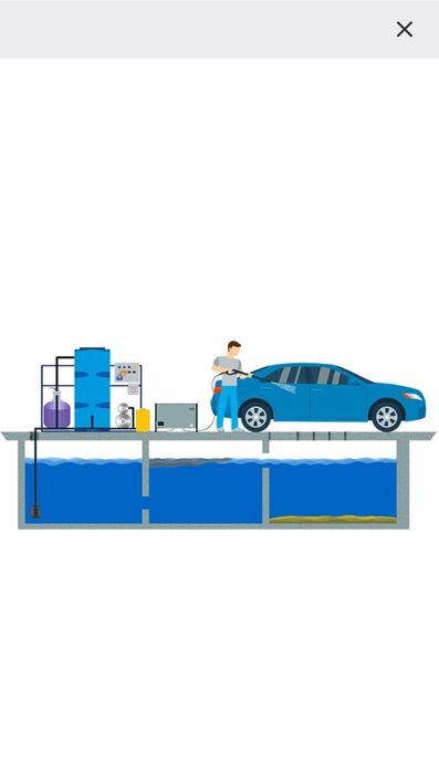Очистные  фильтр для автомойки