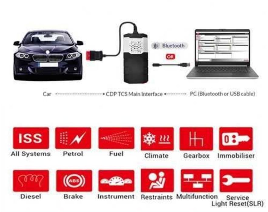 Tester Diagnoza Auto MULTIMARCA Delphi in Lb Romana Licenta Nelimitata