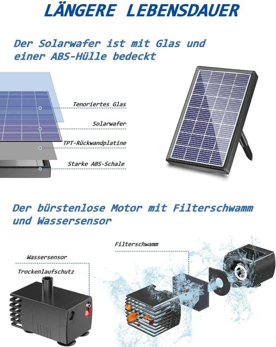 НОВ! Соларен фонтан Biling 2.5W – с филтър и 6 дюзи