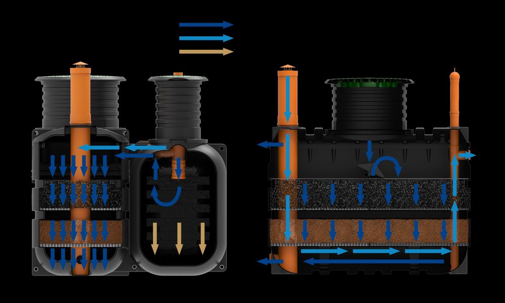 Stație de epurare biologică fără curent – Kingspan BioTec® Flo