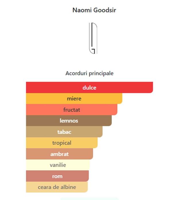 Parfum original Or du Serail Naomi Goodsir EDP 50 ml
